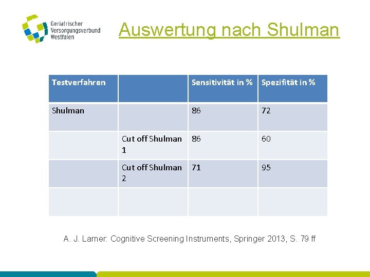 Auswertung nach Shulman Testverfahren Sensitivität in % Spezifität in % Shulman 86 72 Cut