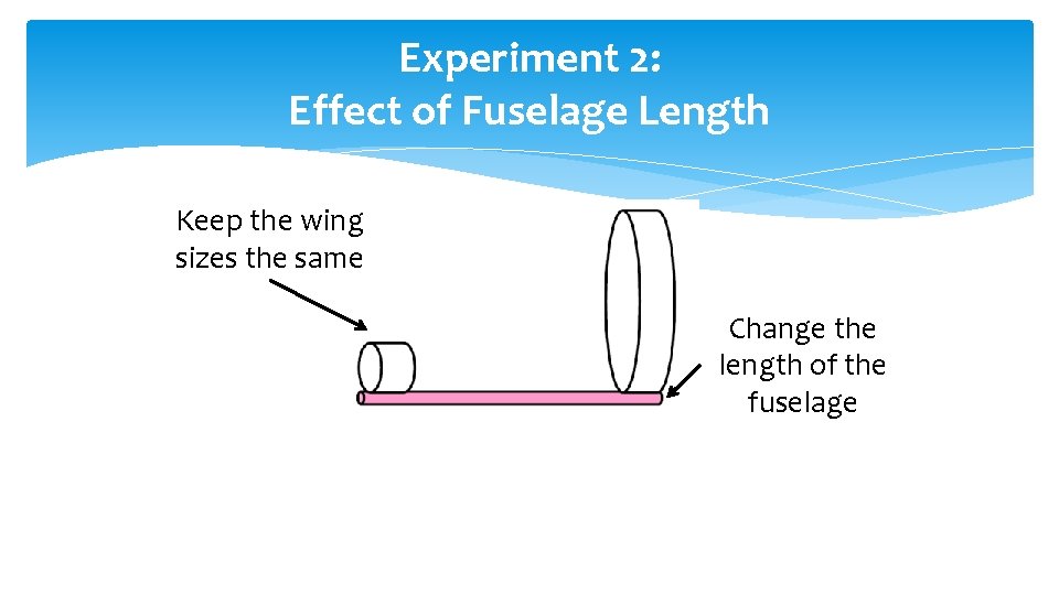 Experiment 2: Effect of Fuselage Length Keep the wing sizes the same Change the