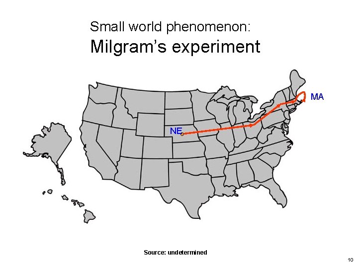 Small world phenomenon: Milgram’s experiment MA NE Source: undetermined 10 