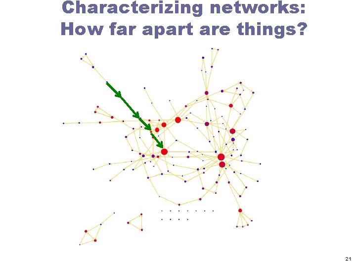 Characterizing networks: How far apart are things? 21 