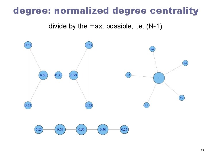 degree: normalized degree centrality divide by the max. possible, i. e. (N-1) 29 