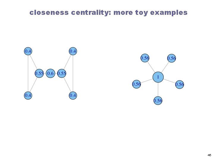 closeness centrality: more toy examples 45 