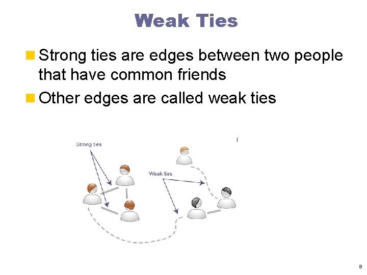 Weak Ties n Strong ties are edges between two people that have common friends