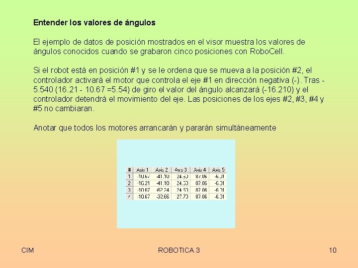 Entender los valores de ángulos El ejemplo de datos de posición mostrados en el