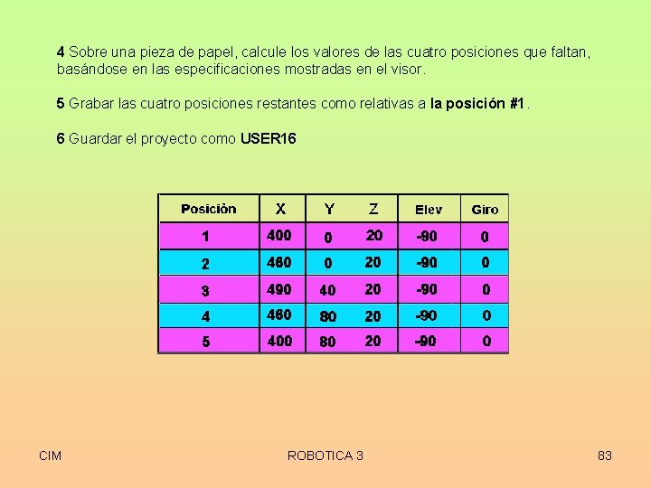 4 Sobre una pieza de papel, calcule los valores de las cuatro posiciones que