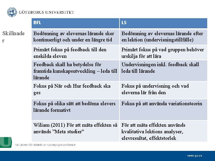 Skillnade r BFL LS Bedömning av elevernas lärande sker kontinuerligt och under en längre