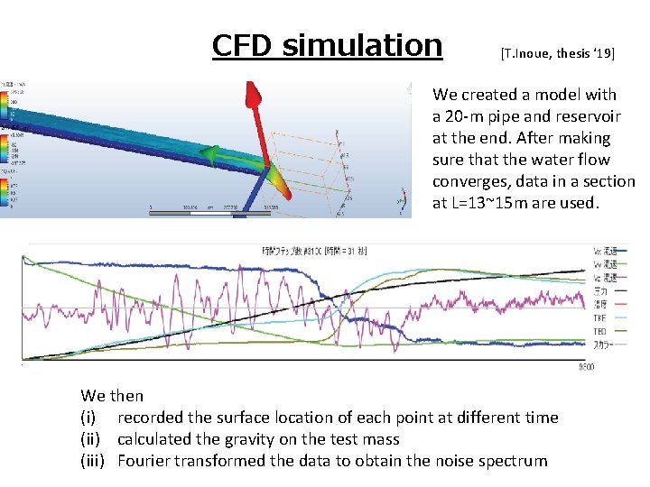 CFD simulation [T. Inoue, thesis ‘ 19] We created a model with a 20
