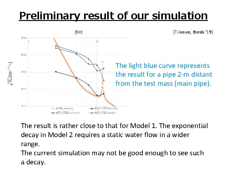 Preliminary result of our simulation [T. Inoue, thesis ‘ 19] The light blue curve