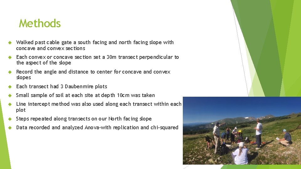 Methods Walked past cable gate a south facing and north facing slope with concave