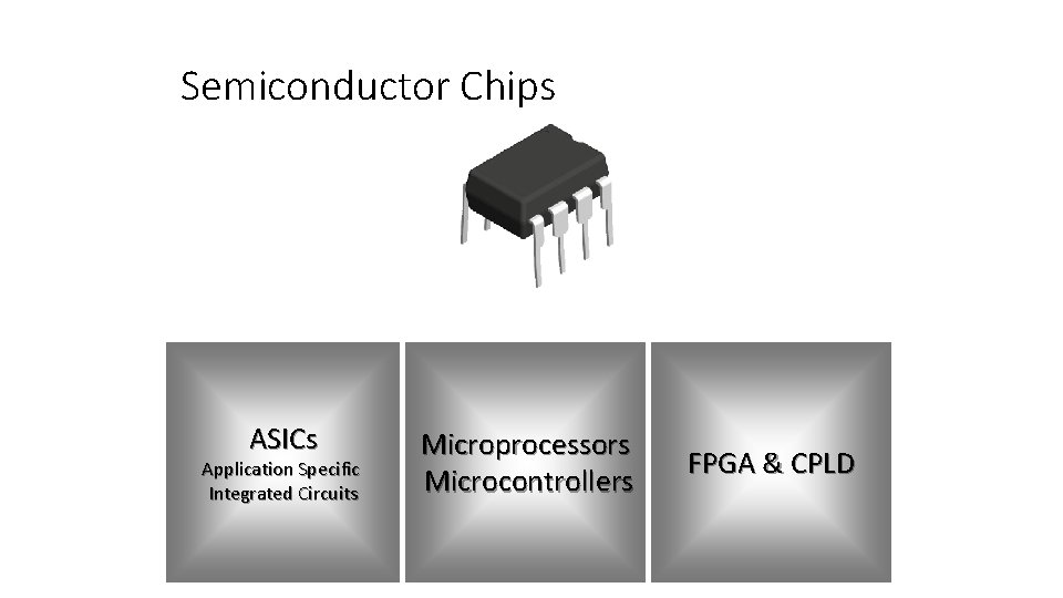Semiconductor Chips ASICs Application Specific Integrated Circuits Microprocessors Microcontrollers FPGA & CPLD 