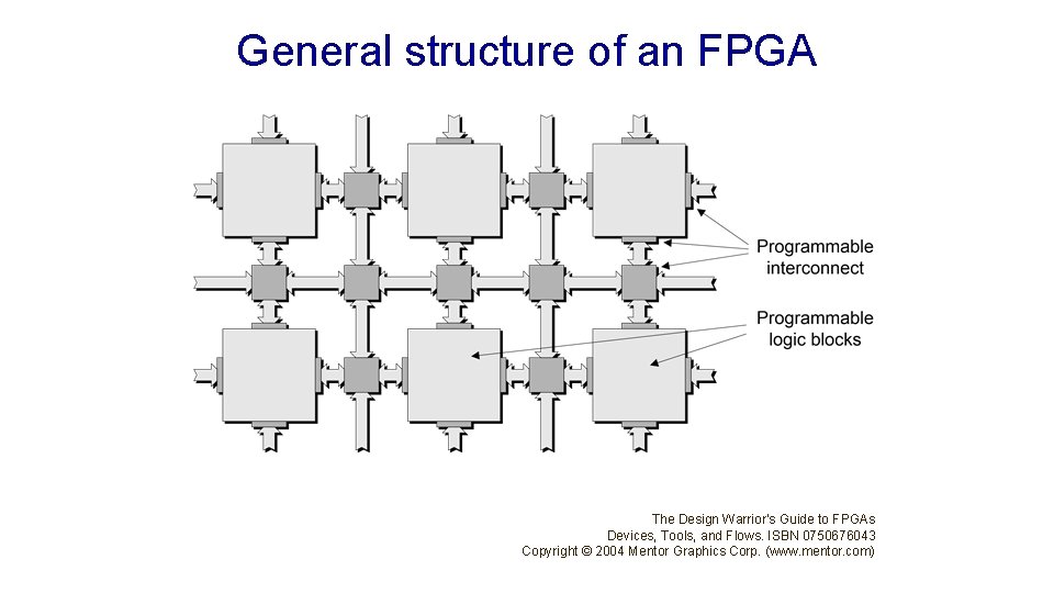 General structure of an FPGA The Design Warrior’s Guide to FPGAs Devices, Tools, and