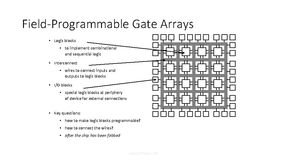 Field-Programmable Gate Arrays • Logic blocks • to implement combinational and sequential logic •