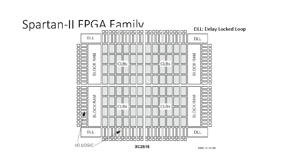 Spartan-II FPGA Family DLL: Delay Locked Loop 