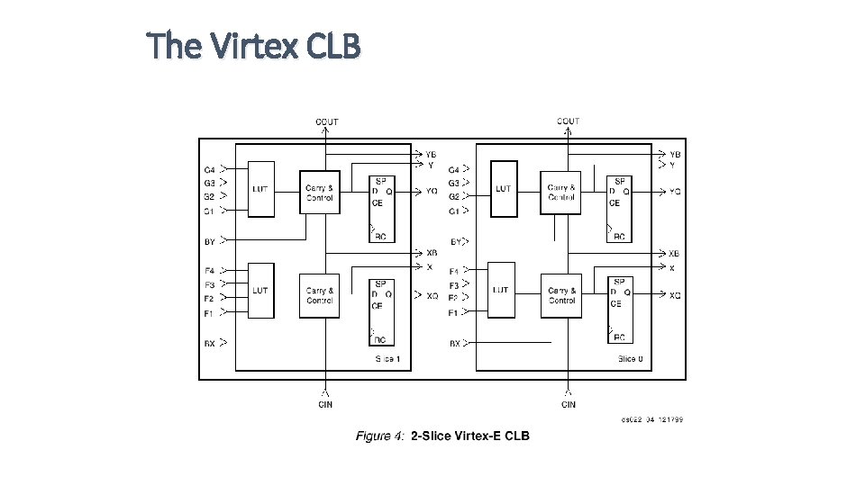 The Virtex CLB 