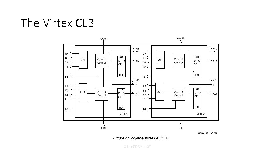 The Virtex CLB Xilinx FPGAs - 37 