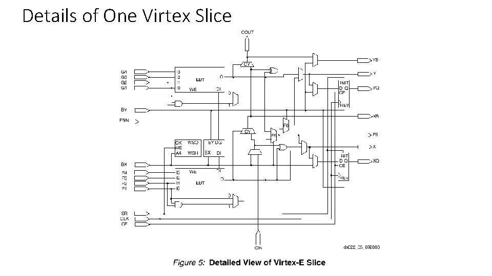 Details of One Virtex Slice Xilinx FPGAs - 38 