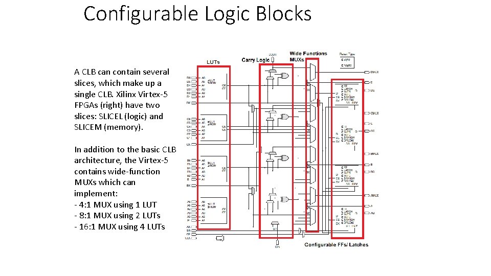 Configurable Logic Blocks A CLB can contain several slices, which make up a single