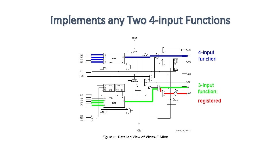 Implements any Two 4 -input Functions 4 -input function 3 -input function; registered 