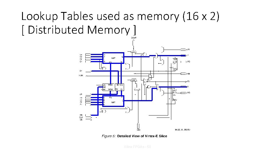 Lookup Tables used as memory (16 x 2) [ Distributed Memory ] Xilinx FPGAs