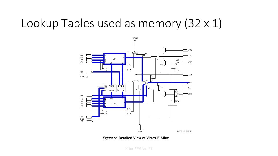 Lookup Tables used as memory (32 x 1) Xilinx FPGAs - 51 