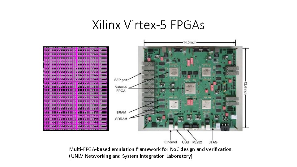 Xilinx Virtex-5 FPGAs Multi-FPGA-based emulation framework for No. C design and verification (UNLV Networking