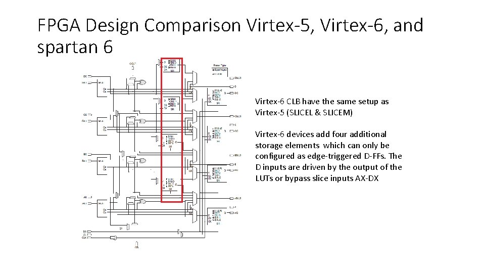 FPGA Design Comparison Virtex-5, Virtex-6, and spartan 6 Virtex-6 CLB have the same setup