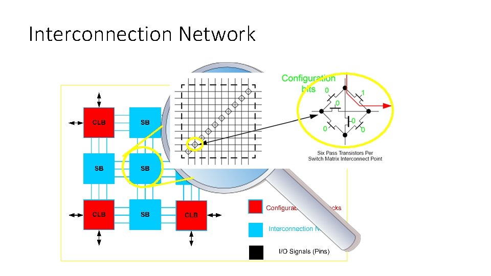 Interconnection Network 