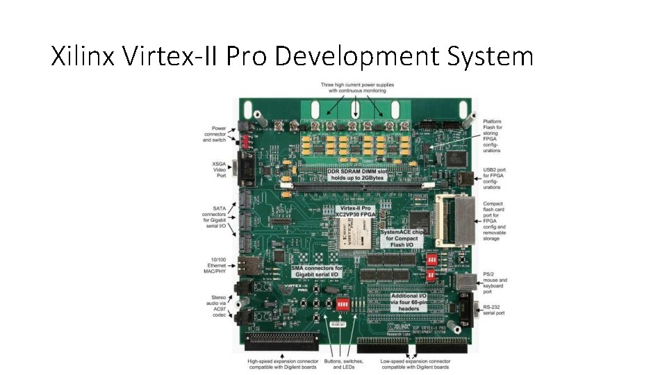 Xilinx Virtex-II Pro Development System 