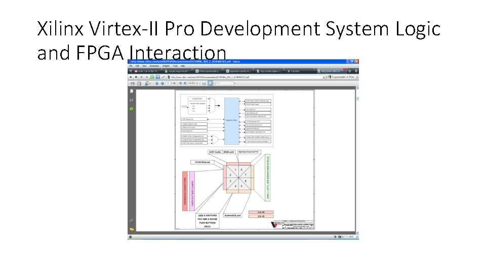 Xilinx Virtex-II Pro Development System Logic and FPGA Interaction 