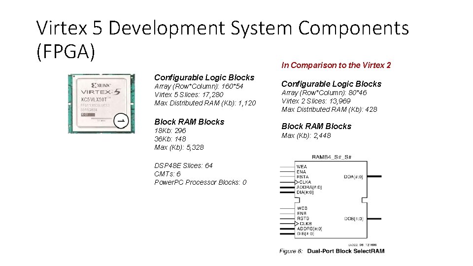 Virtex 5 Development System Components (FPGA) In Comparison to the Virtex 2 Configurable Logic