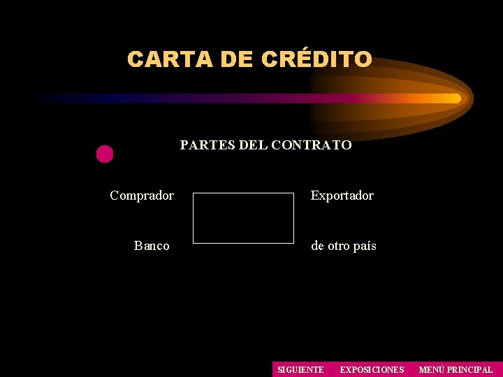 CARTA DE CRÉDITO PARTES DEL CONTRATO Comprador Exportador Banco de otro país SIGUIENTE EXPOSICIONES CARTA DE CRÉDITO PARTES DEL CONTRATO Comprador Exportador Banco de otro país SIGUIENTE EXPOSICIONES