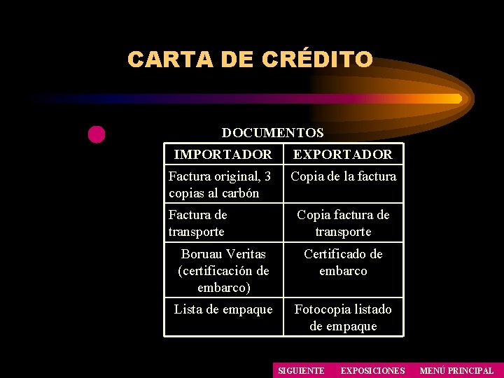 CARTA DE CRÉDITO DOCUMENTOS IMPORTADOR EXPORTADOR Factura original, 3 copias al carbón Copia de CARTA DE CRÉDITO DOCUMENTOS IMPORTADOR EXPORTADOR Factura original, 3 copias al carbón Copia de