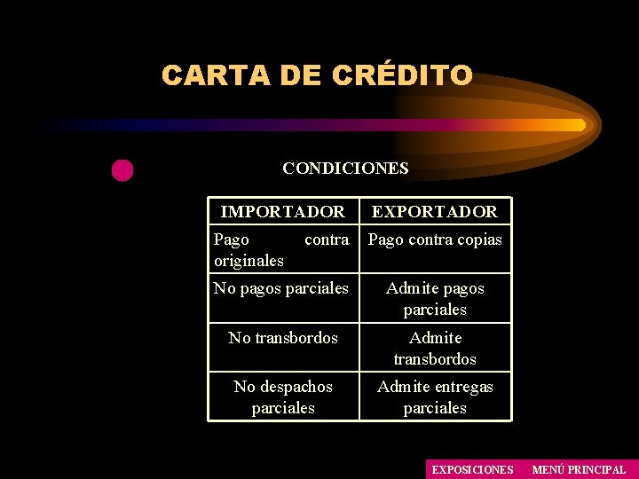 CARTA DE CRÉDITO CONDICIONES IMPORTADOR Pago originales contra EXPORTADOR Pago contra copias No pagos CARTA DE CRÉDITO CONDICIONES IMPORTADOR Pago originales contra EXPORTADOR Pago contra copias No pagos