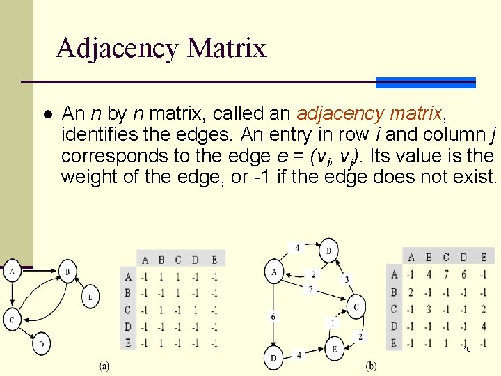 Adjacency Matrix l An n by n matrix, called an adjacency matrix, identifies the
