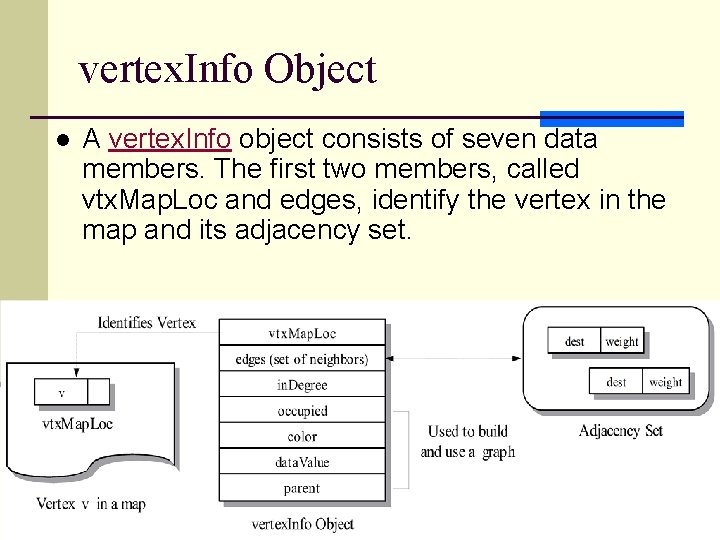 vertex. Info Object l A vertex. Info object consists of seven data members. The