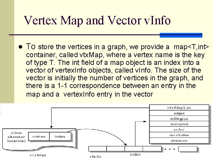 Vertex Map and Vector v. Info l To store the vertices in a graph,