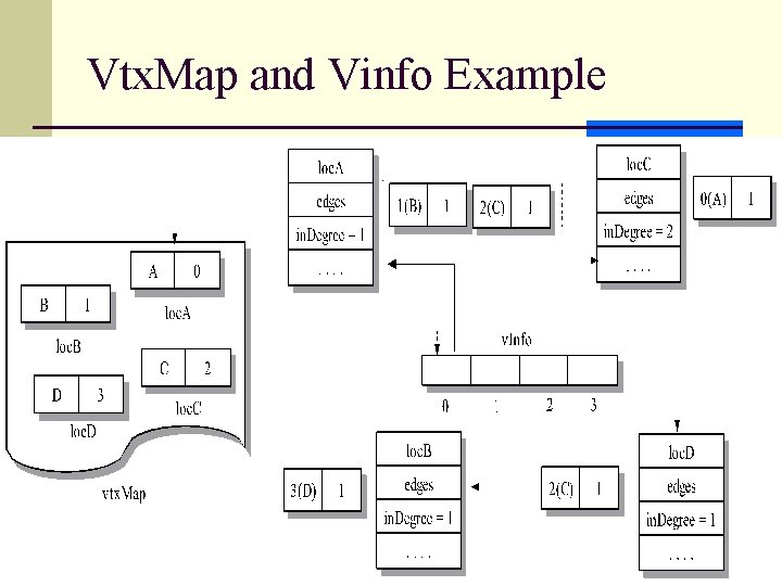 Vtx. Map and Vinfo Example 14 