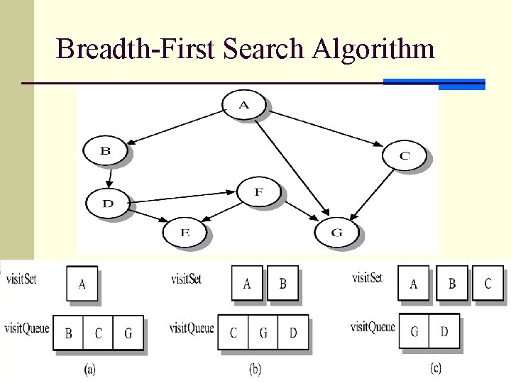 Breadth-First Search Algorithm 16 