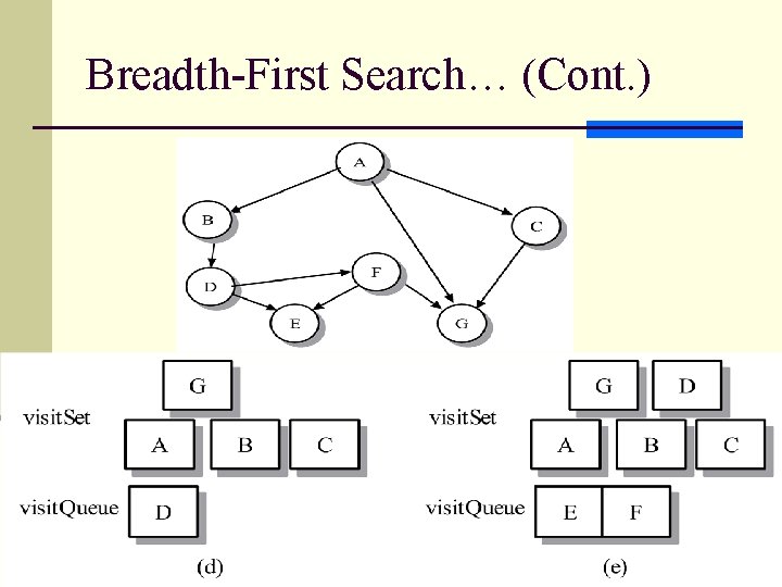 Breadth-First Search… (Cont. ) 17 