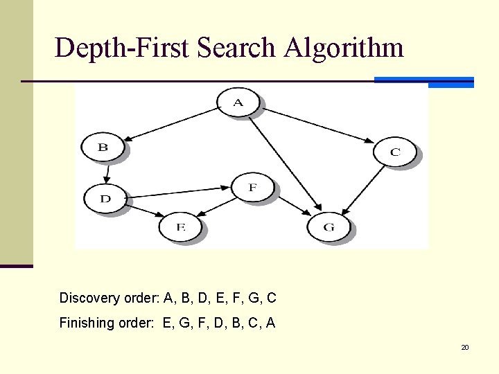 Depth-First Search Algorithm Discovery order: A, B, D, E, F, G, C Finishing order: