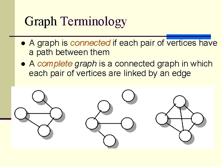 Graph Terminology l l A graph is connected if each pair of vertices have