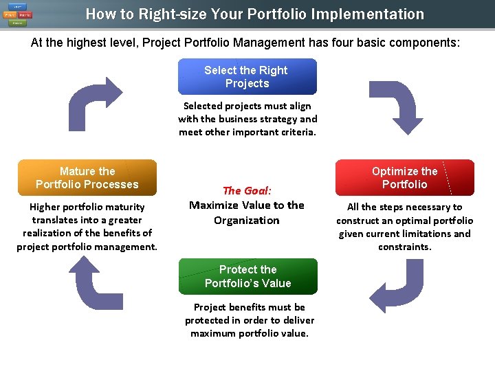 How to Right-size Your Portfolio Implementation At the highest level, Project Portfolio Management has