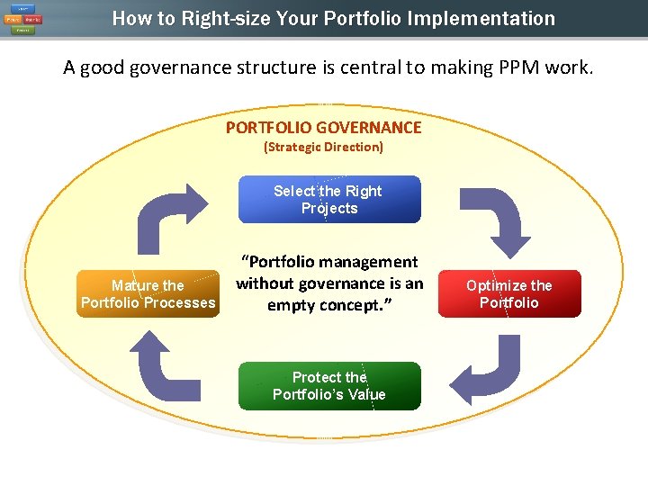 How to Right-size Your Portfolio Implementation A good governance structure is central to making