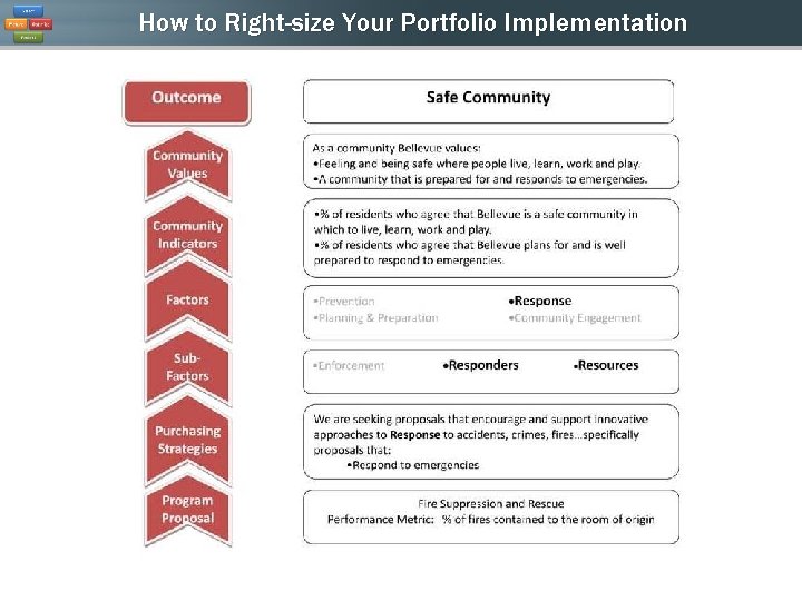 How to Right-size Your Portfolio Implementation 