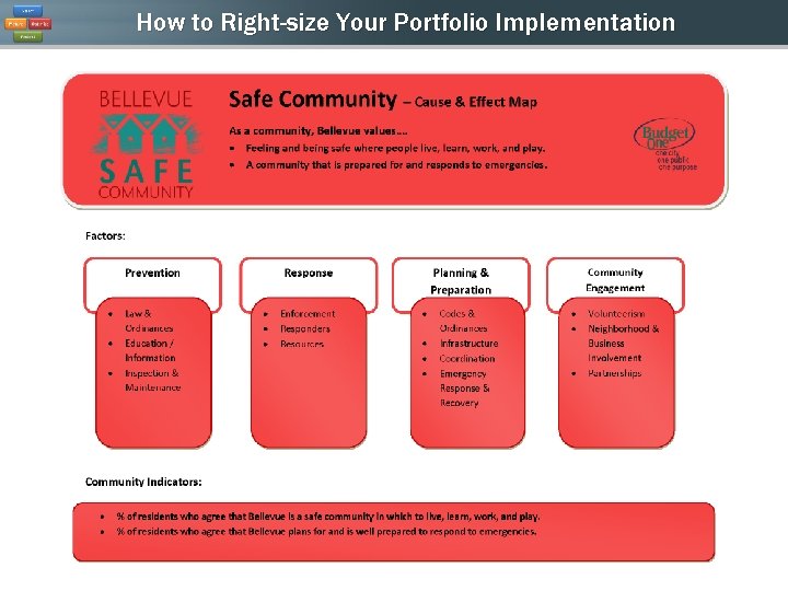 How to Right-size Your Portfolio Implementation 