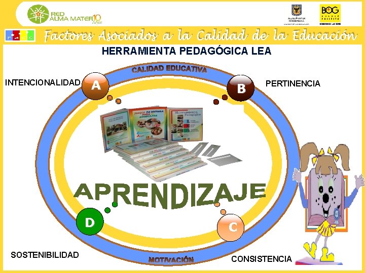 HERRAMIENTA PEDAGÓGICA LEA INTENCIONALIDAD A B PERTINENCIA C D SOSTENIBILIDAD C CONSISTENCIA 