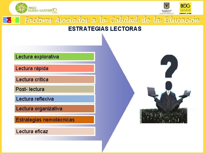 ESTRATEGIAS LECTORAS Lectura explorativa Lectura rápida Lectura crítica Post- lectura Lectura reflexiva Lectura organizativa
