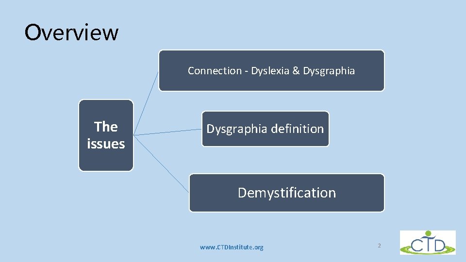 Overview Connection - Dyslexia & Dysgraphia The issues Dysgraphia definition Reluctae o Wrie Demystification Overview Connection - Dyslexia & Dysgraphia The issues Dysgraphia definition Reluctae o Wrie Demystification