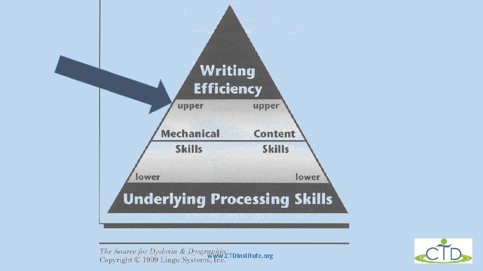 www. CTDInstitute. org www. CTDInstitute. org