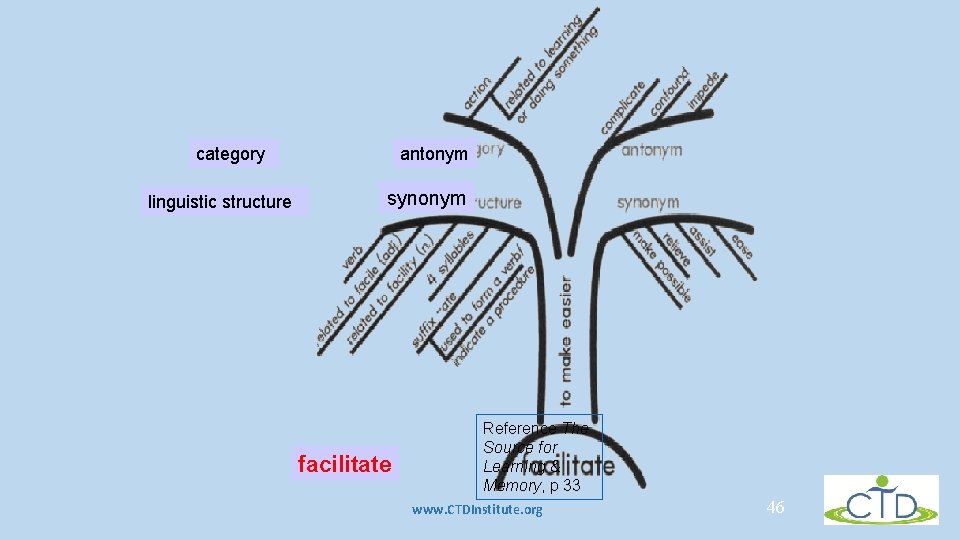 category linguistic structure antonym synonym facilitate Reference The Source for Learning & Memory, p category linguistic structure antonym synonym facilitate Reference The Source for Learning & Memory, p